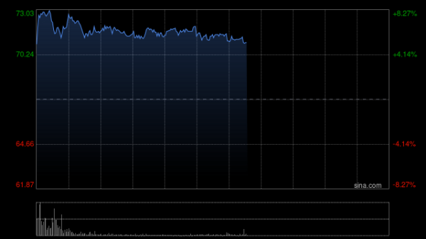 在线配资网站 安井食品盘中涨超8%再创新高 中银证券维持“买入”评级